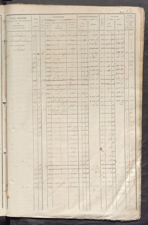 Matrice des propriétés foncières, fol. 601 à 1240.