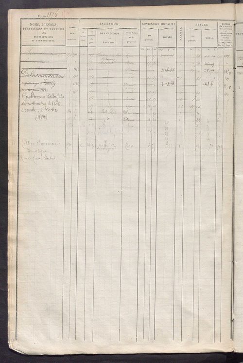 Matrice des propriétés foncières, fol. 1861 à 2480 ; récapitulation des contenances et des revenus de la matrice cadastrale, 1828 ; table alphabétique des propriétaires.