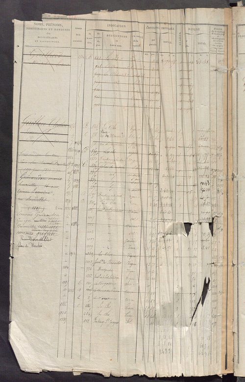 Matrice des propriétés foncières, fol. 601 à 1240.