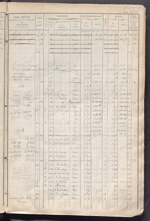Matrice des propriétés foncières, fol. 1861 à 2480 ; récapitulation des contenances et des revenus de la matrice cadastrale, 1828 ; table alphabétique des propriétaires.
