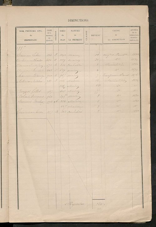 Augmentations et diminutions, 1883-1891 ; Matrice des propriétés bâties, cases 1 à 720.