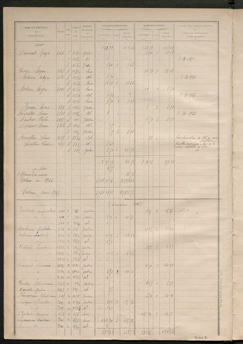 Matrice des propriétés non bâties : tableau présentant les augmentations et les diminutions survenues dans la matière imposable ; récapitulation ; table alphabétique des propriétaires.