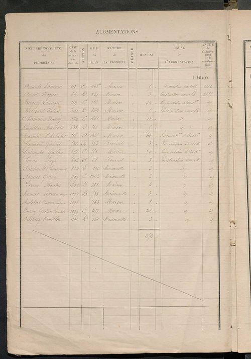 Augmentations et diminutions, 1883-1891 ; Matrice des propriétés bâties, cases 1 à 720.