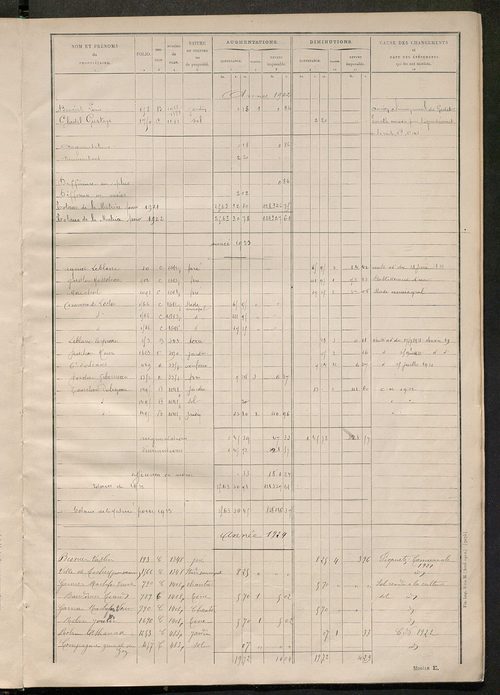 Matrice des propriétés non bâties : tableau présentant les augmentations et les diminutions survenues dans la matière imposable ; récapitulation ; table alphabétique des propriétaires.