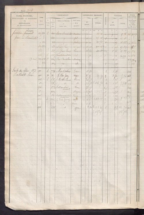 Matrice des propriétés foncières, fol. 1861 à 2480 ; récapitulation des contenances et des revenus de la matrice cadastrale, 1828 ; table alphabétique des propriétaires.
