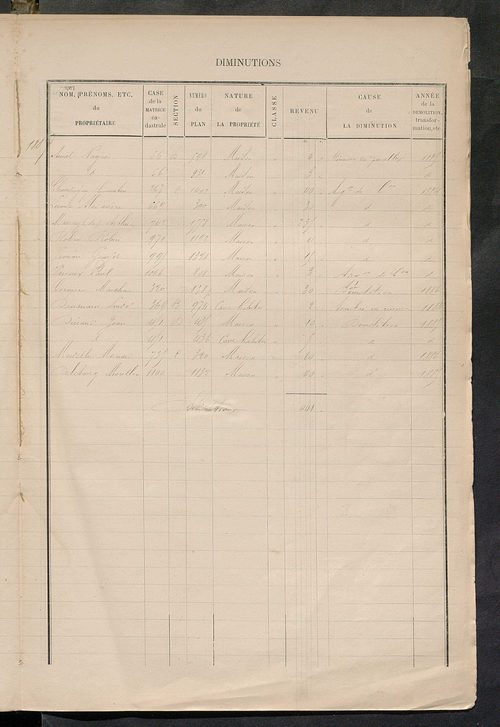 Augmentations et diminutions, 1883-1891 ; Matrice des propriétés bâties, cases 1 à 720.