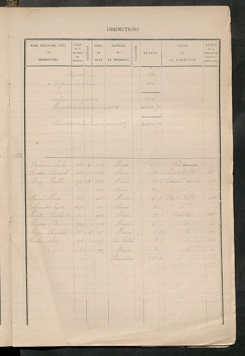 Augmentations et diminutions, 1883-1891 ; Matrice des propriétés bâties, cases 1 à 720.