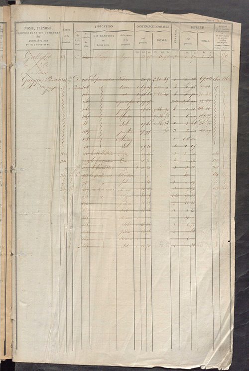 Matrice des propriétés foncières, fol. 601 à 1240.