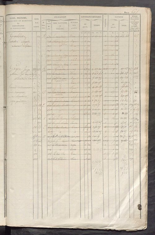 Matrice des propriétés foncières, fol. 601 à 1240.