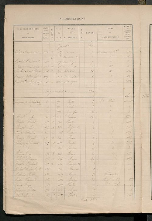 Augmentations et diminutions, 1883-1891 ; Matrice des propriétés bâties, cases 1 à 720.