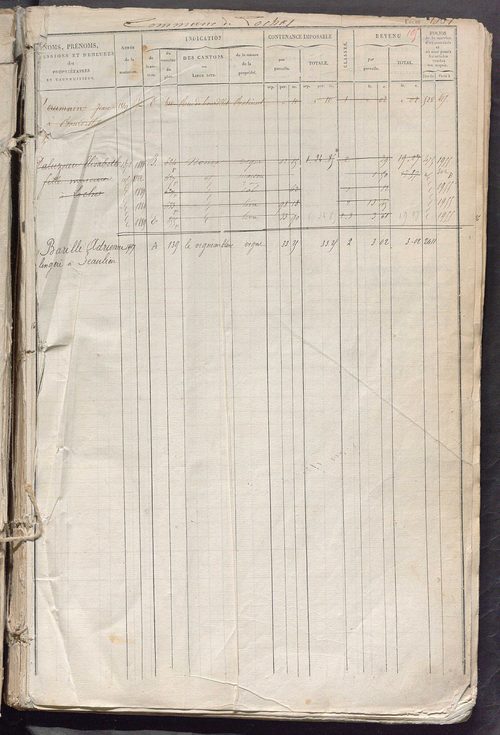 Matrice des propriétés foncières, fol. 1861 à 2480 ; récapitulation des contenances et des revenus de la matrice cadastrale, 1828 ; table alphabétique des propriétaires.