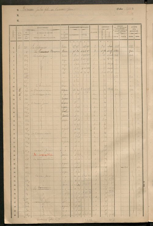 Matrice des propriétés foncières, fol. 2481 à 2976.