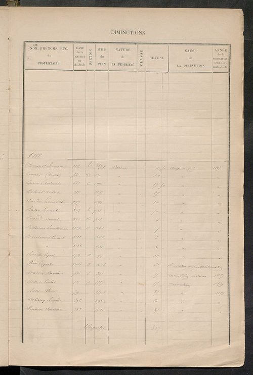 Augmentations et diminutions, 1883-1891 ; Matrice des propriétés bâties, cases 1 à 720.