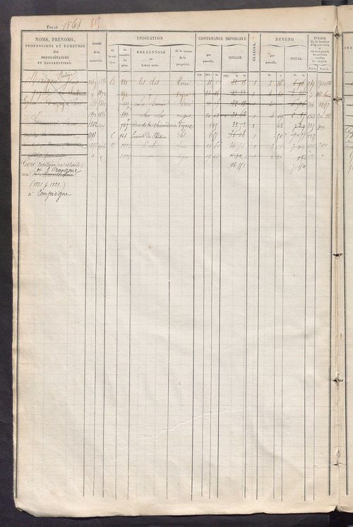 Matrice des propriétés foncières, fol. 1861 à 2480 ; récapitulation des contenances et des revenus de la matrice cadastrale, 1828 ; table alphabétique des propriétaires.