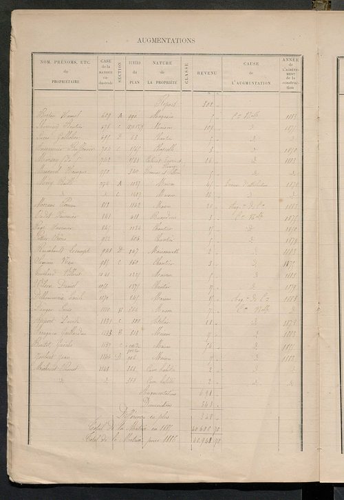 Augmentations et diminutions, 1883-1891 ; Matrice des propriétés bâties, cases 1 à 720.