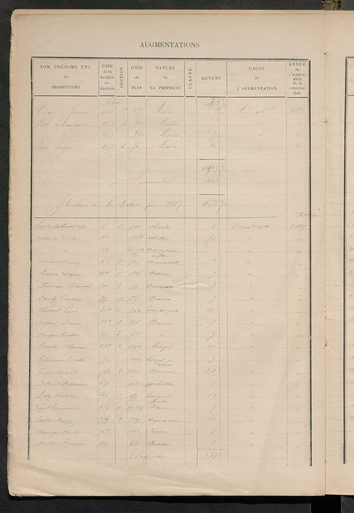 Augmentations et diminutions, 1883-1891 ; Matrice des propriétés bâties, cases 1 à 720.