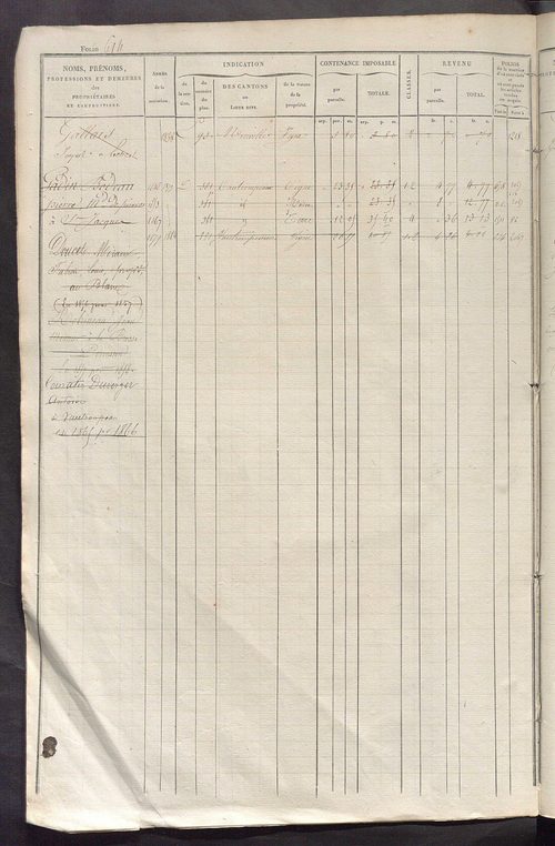 Matrice des propriétés foncières, fol. 601 à 1240.