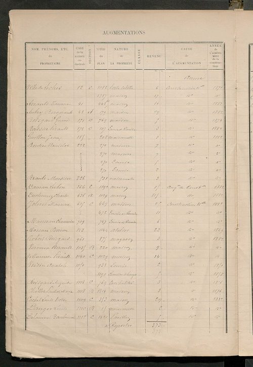 Augmentations et diminutions, 1883-1891 ; Matrice des propriétés bâties, cases 1 à 720.