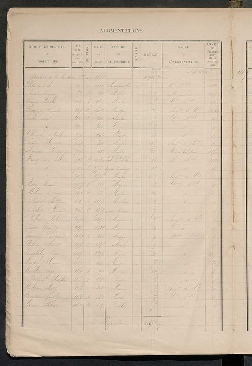 Augmentations et diminutions, 1883-1891 ; Matrice des propriétés bâties, cases 1 à 720.