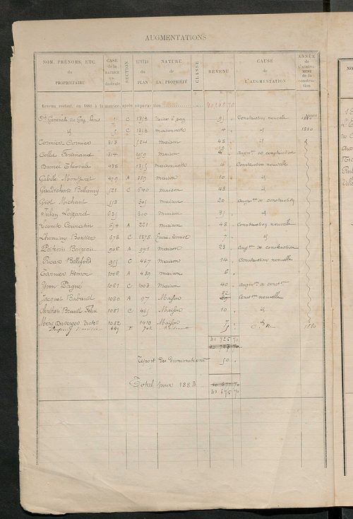 Augmentations et diminutions, 1883-1891 ; Matrice des propriétés bâties, cases 1 à 720.