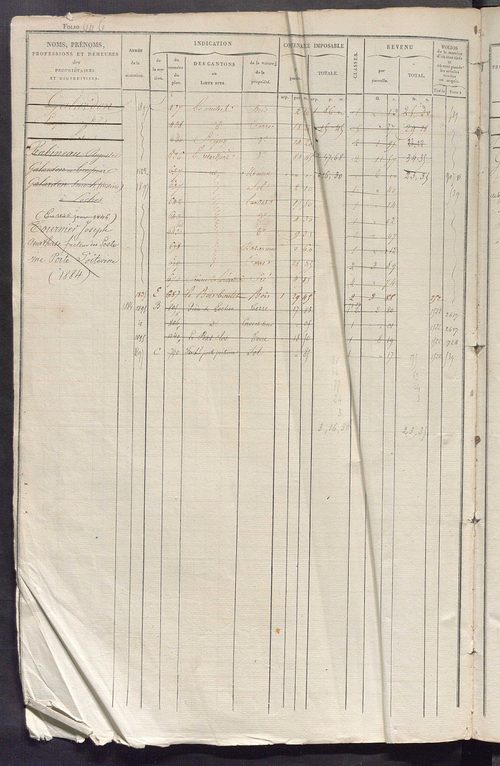 Matrice des propriétés foncières, fol. 601 à 1240.