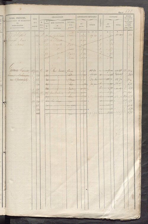 Matrice des propriétés foncières, fol. 601 à 1240.