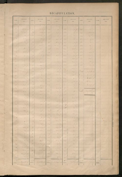 Matrice des propriétés bâties ; récapitulation ; table alphabétique des propriétaires.