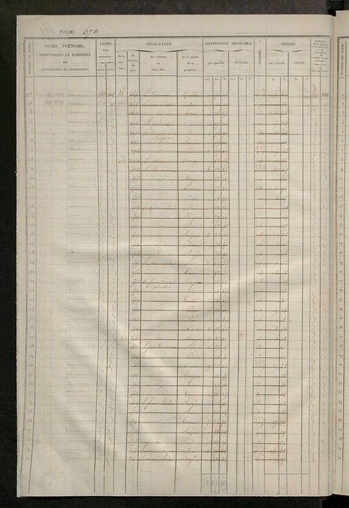 Matrice des propriétés foncières, fol. 661 à 1320 ; récapitulation des contenances et des revenus de la matrice cadastrale, 1833 ; table alphabétique des propriétaires.