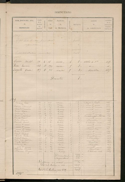 Matrice des propriétés bâties ; augmentations et diminutions, 1883-1891 ; séparation des revenus cadastraux afférents, pour l'année 1882, aux propriétés bâties et non bâties (état-balance) ; table alphabétique des propriétaires.