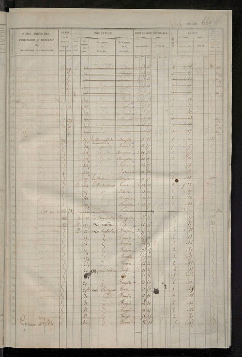 Matrice des propriétés foncières, fol. 661 à 1320 ; récapitulation des contenances et des revenus de la matrice cadastrale, 1833 ; table alphabétique des propriétaires.