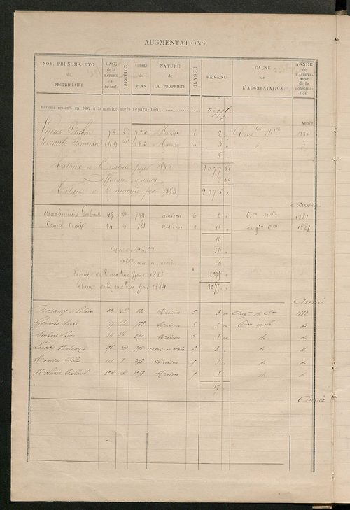 Matrice des propriétés bâties ; augmentations et diminutions, 1883-1891 ; séparation des revenus cadastraux afférents, pour l'année 1882, aux propriétés bâties et non bâties (état-balance) ; table alphabétique des propriétaires.