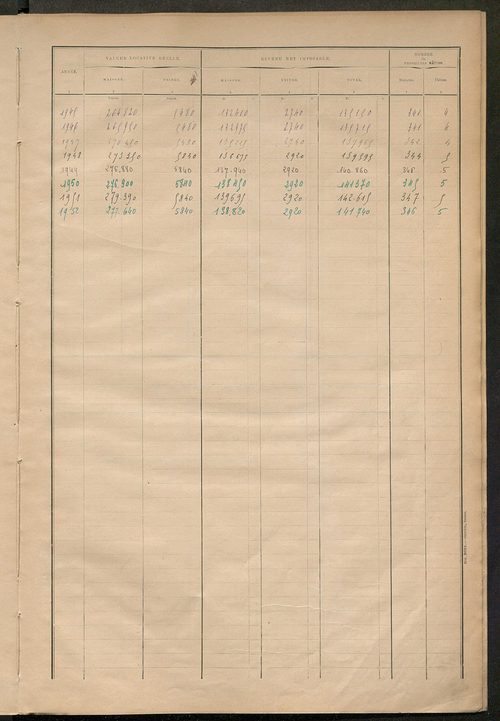 Matrice des propriétés bâties ; récapitulation ; table alphabétique des propriétaires.