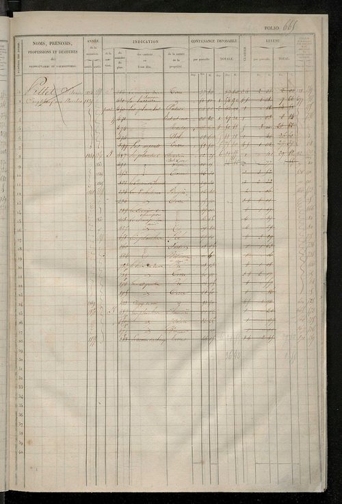 Matrice des propriétés foncières, fol. 661 à 1320 ; récapitulation des contenances et des revenus de la matrice cadastrale, 1833 ; table alphabétique des propriétaires.