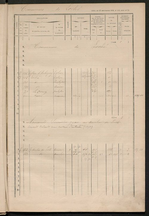 Matrice des propriétés bâties ; augmentations et diminutions, 1883-1891 ; séparation des revenus cadastraux afférents, pour l'année 1882, aux propriétés bâties et non bâties (état-balance) ; table alphabétique des propriétaires.