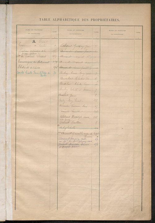 Matrice des propriétés bâties ; récapitulation ; table alphabétique des propriétaires.