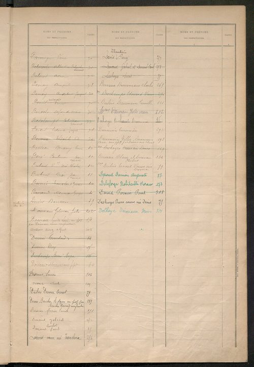 Matrice des propriétés bâties ; récapitulation ; table alphabétique des propriétaires.