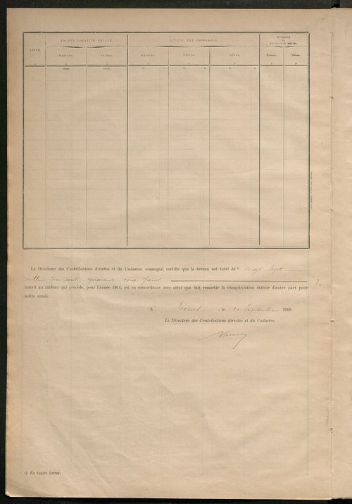 Matrice des propriétés bâties ; récapitulation ; table alphabétique des propriétaires.