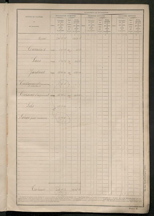 Tableau présentant les augmentations et les diminutions survenues dans la matière imposable ; récapitulation ; table alphabétique des propriétaires ; matrice des propriétés non bâties, fol. 1 à 492.