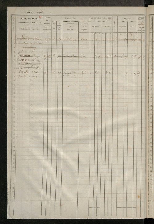 Matrice des propriétés foncières, fol. 661 à 1320 ; récapitulation des contenances et des revenus de la matrice cadastrale, 1833 ; table alphabétique des propriétaires.