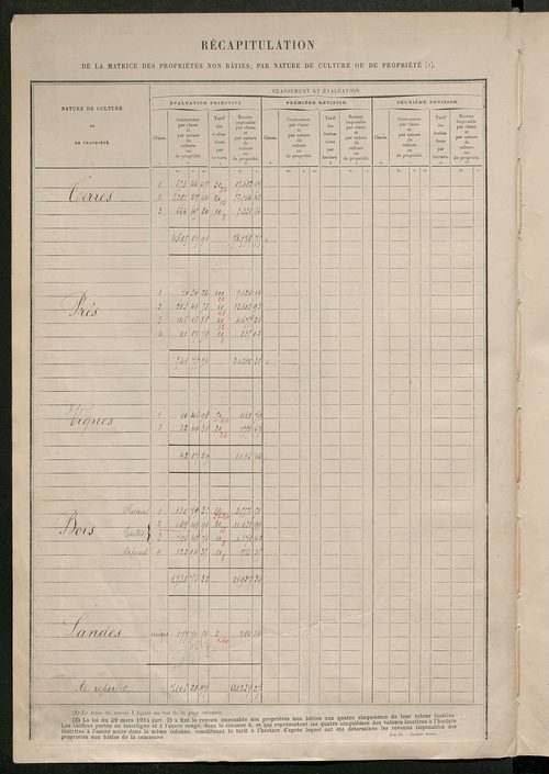 Tableau présentant les augmentations et les diminutions survenues dans la matière imposable ; récapitulation ; table alphabétique des propriétaires ; matrice des propriétés non bâties, fol. 1 à 492.