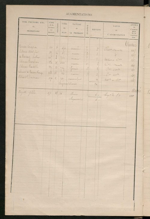 Matrice des propriétés bâties ; augmentations et diminutions, 1883-1891 ; séparation des revenus cadastraux afférents, pour l'année 1882, aux propriétés bâties et non bâties (état-balance) ; table alphabétique des propriétaires.