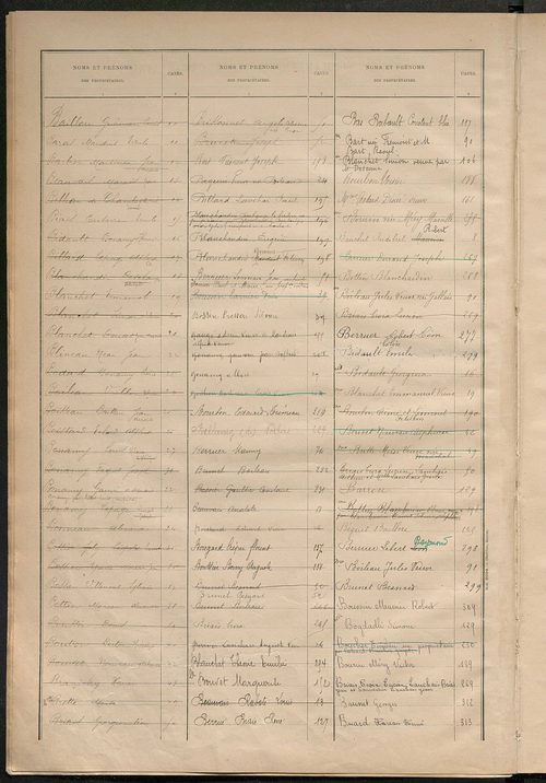 Matrice des propriétés bâties ; récapitulation ; table alphabétique des propriétaires.