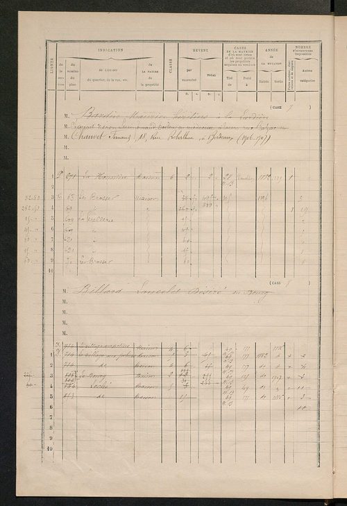 Matrice des propriétés bâties ; augmentations et diminutions, 1883-1891 ; séparation des revenus cadastraux afférents, pour l'année 1882, aux propriétés bâties et non bâties (état-balance) ; table alphabétique des propriétaires.