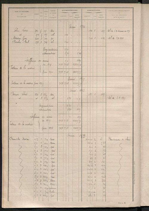 Tableau présentant les augmentations et les diminutions survenues dans la matière imposable ; récapitulation ; table alphabétique des propriétaires ; matrice des propriétés non bâties, fol. 1 à 492.