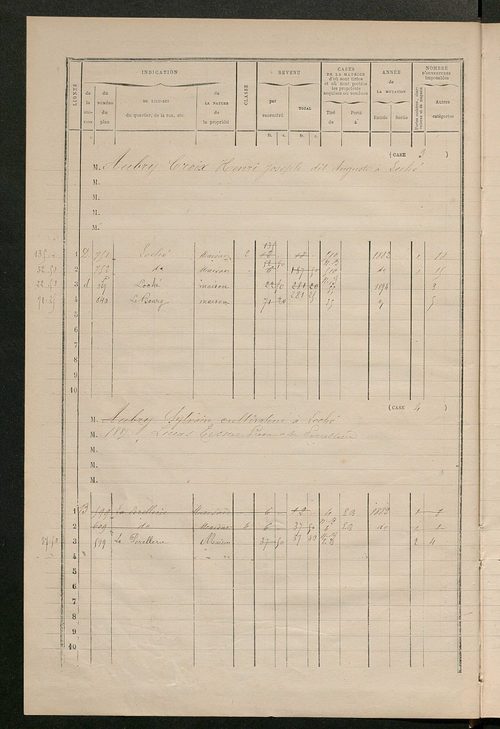 Matrice des propriétés bâties ; augmentations et diminutions, 1883-1891 ; séparation des revenus cadastraux afférents, pour l'année 1882, aux propriétés bâties et non bâties (état-balance) ; table alphabétique des propriétaires.