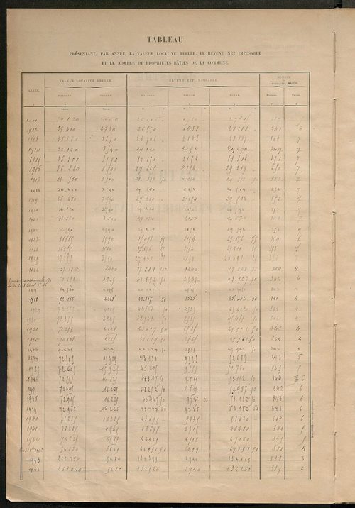 Matrice des propriétés bâties ; récapitulation ; table alphabétique des propriétaires.