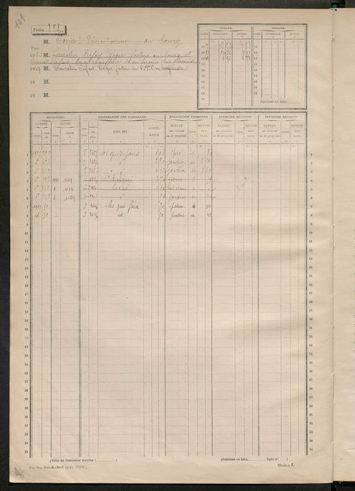 Matrice des propriétés non bâties, fol. 893 à 1187.