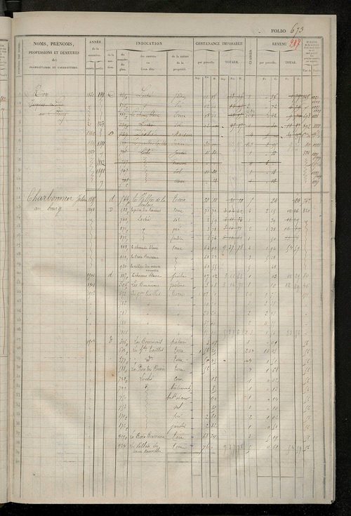 Matrice des propriétés foncières, fol. 661 à 1320 ; récapitulation des contenances et des revenus de la matrice cadastrale, 1833 ; table alphabétique des propriétaires.