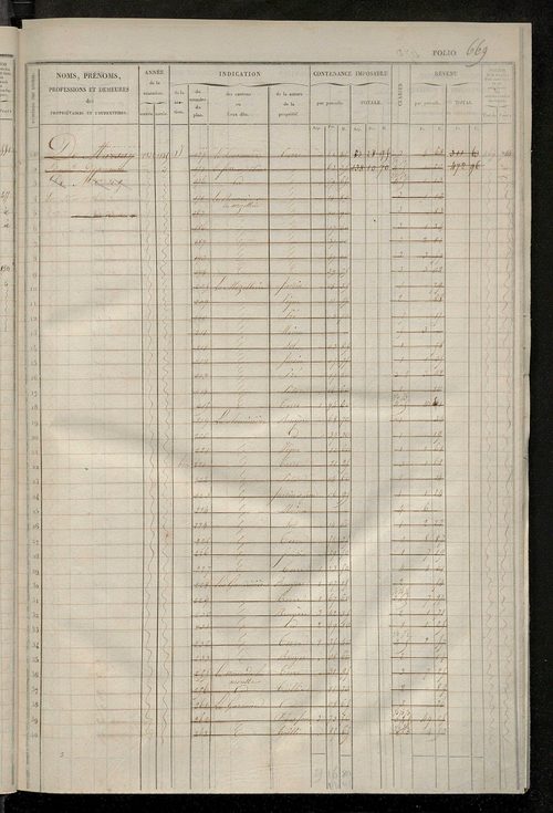 Matrice des propriétés foncières, fol. 661 à 1320 ; récapitulation des contenances et des revenus de la matrice cadastrale, 1833 ; table alphabétique des propriétaires.
