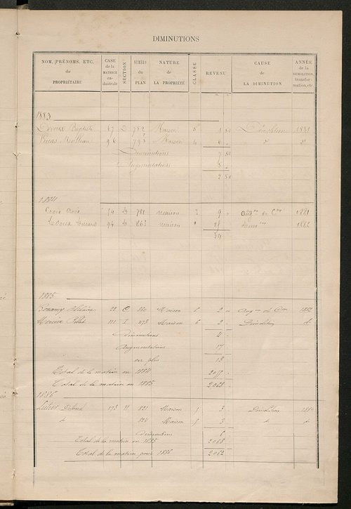 Matrice des propriétés bâties ; augmentations et diminutions, 1883-1891 ; séparation des revenus cadastraux afférents, pour l'année 1882, aux propriétés bâties et non bâties (état-balance) ; table alphabétique des propriétaires.